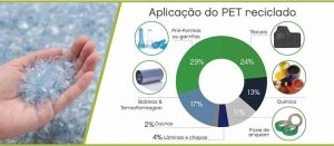 Injeção de Materiais Sustentáveis: O futuro da produção com plásticos reciclados